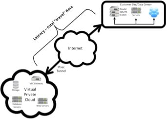 Cloud Latency.jpg